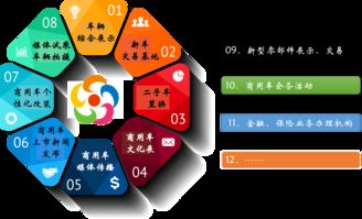 互联网商用车超市怎么玩？五连环商用车城告诉你