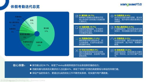 人力资源数智化升级 企业软件重塑考勤排班管理体系